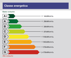 certificazioni energetiche edifici