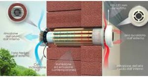 ventilazione meccanica controllata