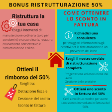 bonus per ristrutturazione